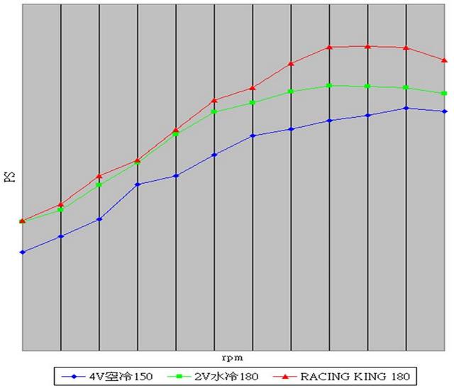 國產速克達的巔峰之作 -- KYMCO Racing King 180 深度測試報導2794