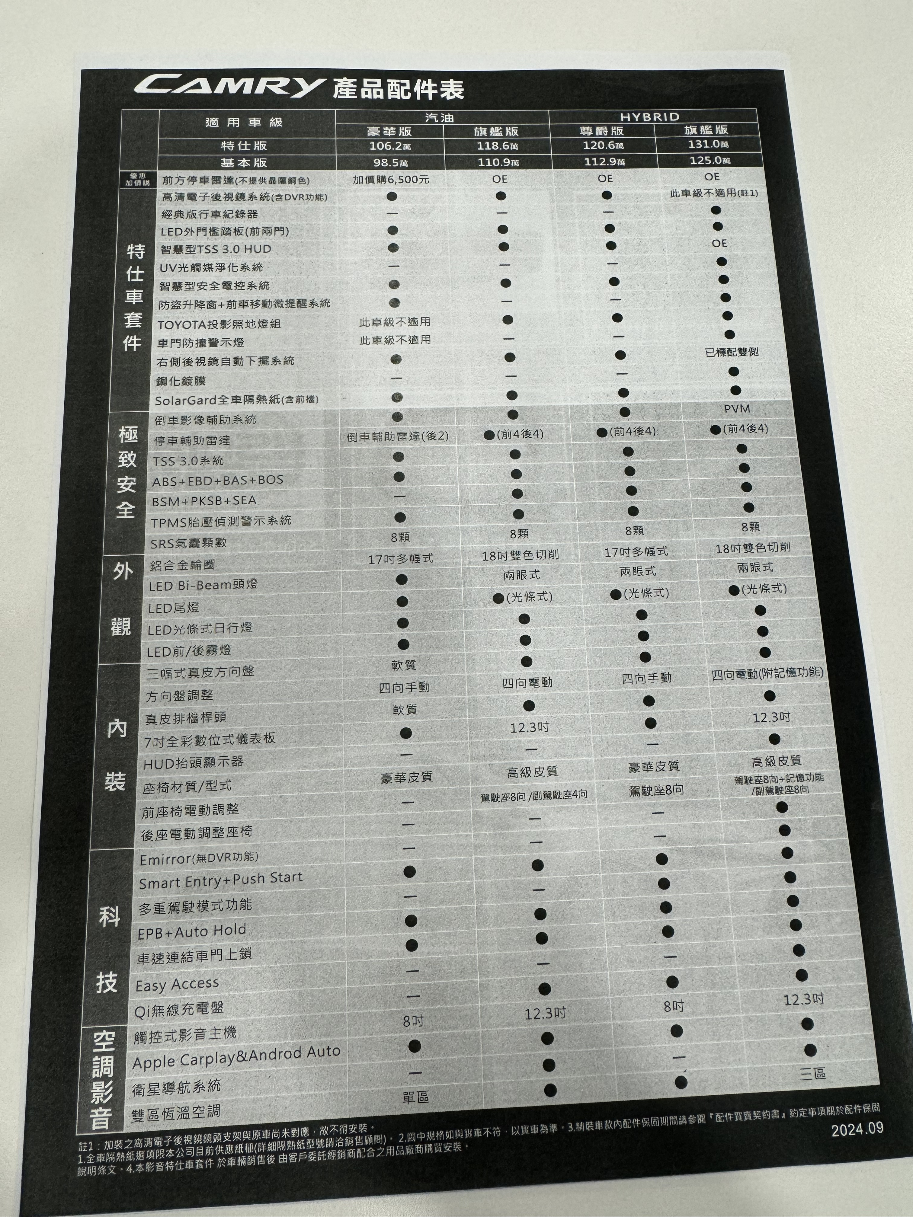 9Th Camry 2.5 HEV 購車與改裝記錄：從原廠到個性化提升605|小老婆汽機車資訊網
