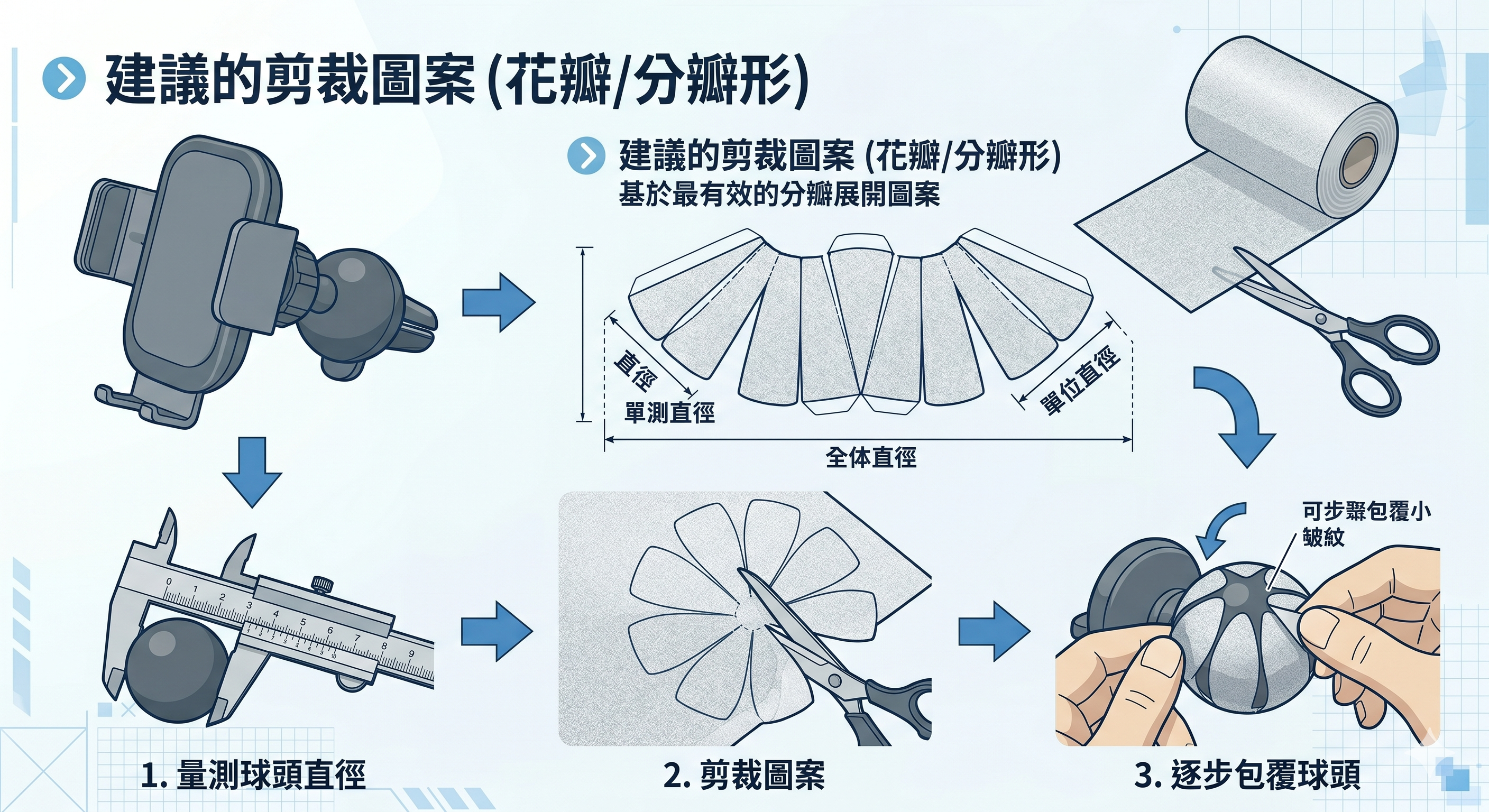 論磨砂止滑貼於霧燈支架及球頭之應用4262|小老婆汽機車資訊網