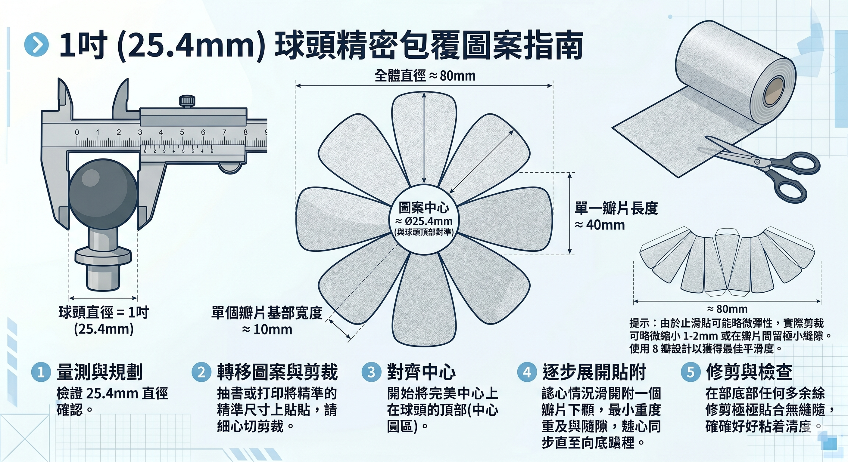 論磨砂止滑貼於霧燈支架及球頭之應用6248|小老婆汽機車資訊網
