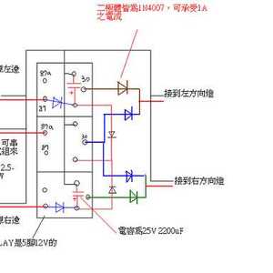 小燈恆亮，打方向燈恆亮燈熄滅