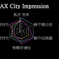 SMAX Urban Test