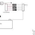 測試