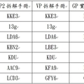 傳動比較