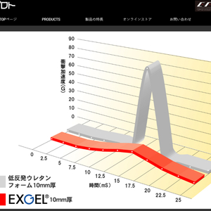 EFFEX GEL-ZAB R 減壓座墊套