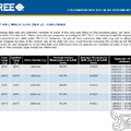 CREE LM80 DOC