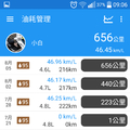 新車油耗