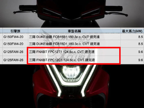 三陽電推水冷 FNX 真的來了？最新代號 FPC12T1 現身