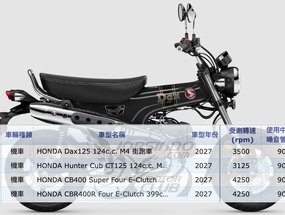 台灣本田臘腸狗 DAX 125 / Hunter CT125 引進確定