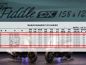 直逼全新迪爵！疑三陽電推 Fiddle 油耗表現、外觀照片曝光