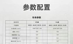 封面"[大陆车讯]降价升级！新大洲本田究竟是如何解决