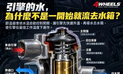 封面"水箱節溫器