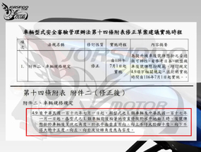 不再沒法度！交通部明訂「機車車牌角度」標準，將於116年7月上路 ...