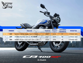 國內現身！本田 CB400 SUPER FOUR E-Clutch 送測資訊曝光