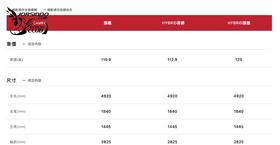 和泰汽車針對Camry進行編成調整，砍掉最入門「汽油豪華型」！