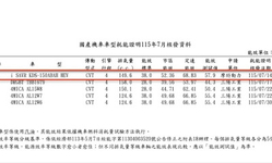 封面"壓垮k1