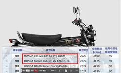 封面"台灣本田臘腸狗