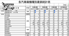 中華三菱Colt Plus步入停產清庫存階段，19年銷售歲月劃下句點！