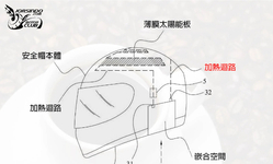 封面"安全帽裡也能沖咖啡？「太陽能咖啡安全帽」專利曝光"