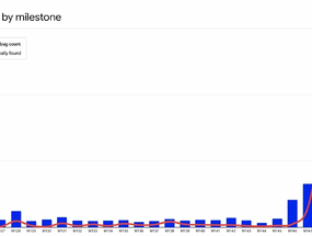 Chrome 靠 AI 狂掃 Bug：一個月就抓出超過兩年的漏洞數（超威） ...