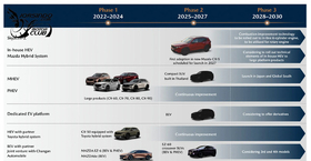 植入輕油電心臟，取代Mazda2！Mazda大改款CX-3預計明年登場