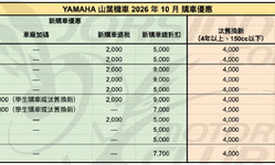 封面"2026年10月機車優惠懶人包｜光陽、SYM、YAMAHA