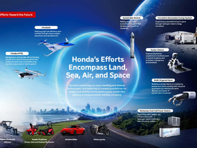 一年賣超過 2,000 萬台！HONDA 二輪事業策略曝光、占全球市場 4 成 ...