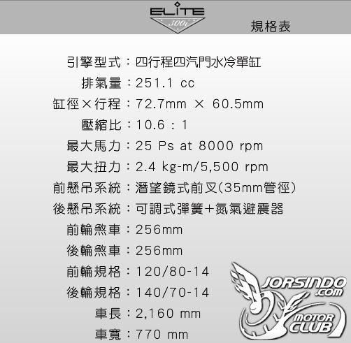 激安黃羊降臨！【ELITE 300i】深度試駕報導6366|小老婆汽機車資訊網