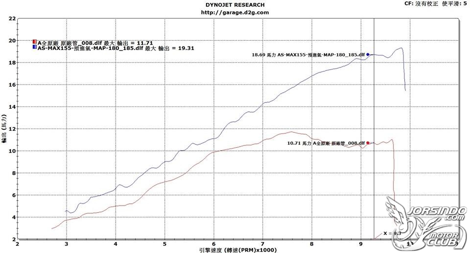 "地表最強的原廠SMAX155" 機械增壓 SuperCharger 爽度破表7367|小老婆汽機車資訊網