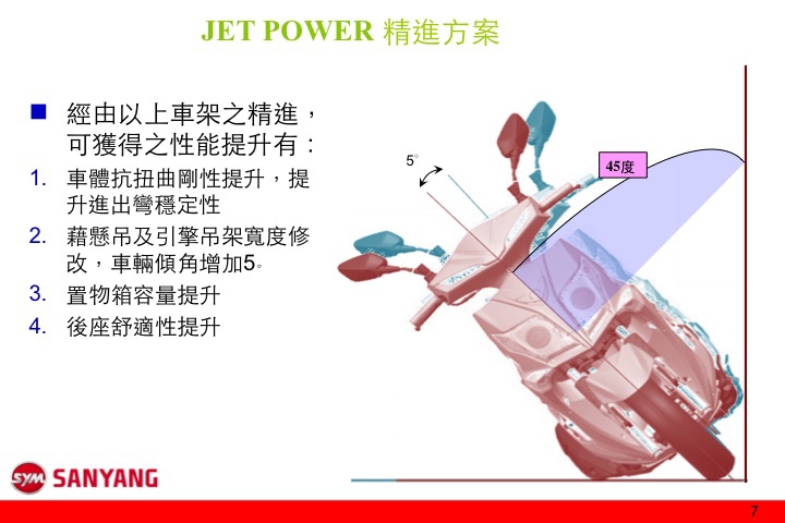旗艦機種科技注入 --  SYM JET S 125 深度測試報導8372|小老婆汽機車資訊網