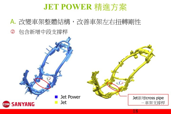 旗艦機種科技注入 --  SYM JET S 125 深度測試報導5673|小老婆汽機車資訊網