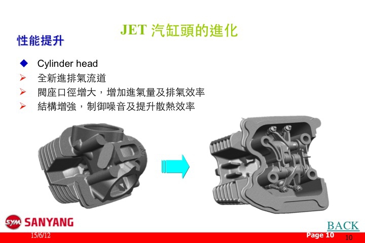 旗艦機種科技注入 --  SYM JET S 125 深度測試報導2125|小老婆汽機車資訊網