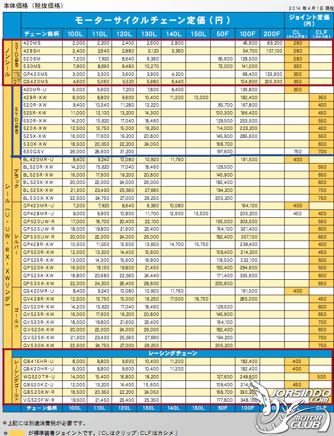 檔車　RK　鏈條選購指南5232|鏈條,鍊條,DID,選購,RK鏈小老婆汽機車資訊網