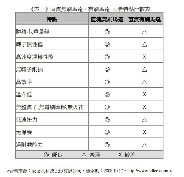 Honda VARIO安靜起步加踩發是一種禮貌！Honda ACG無刷啟動馬達！219|小老婆汽機車資訊網