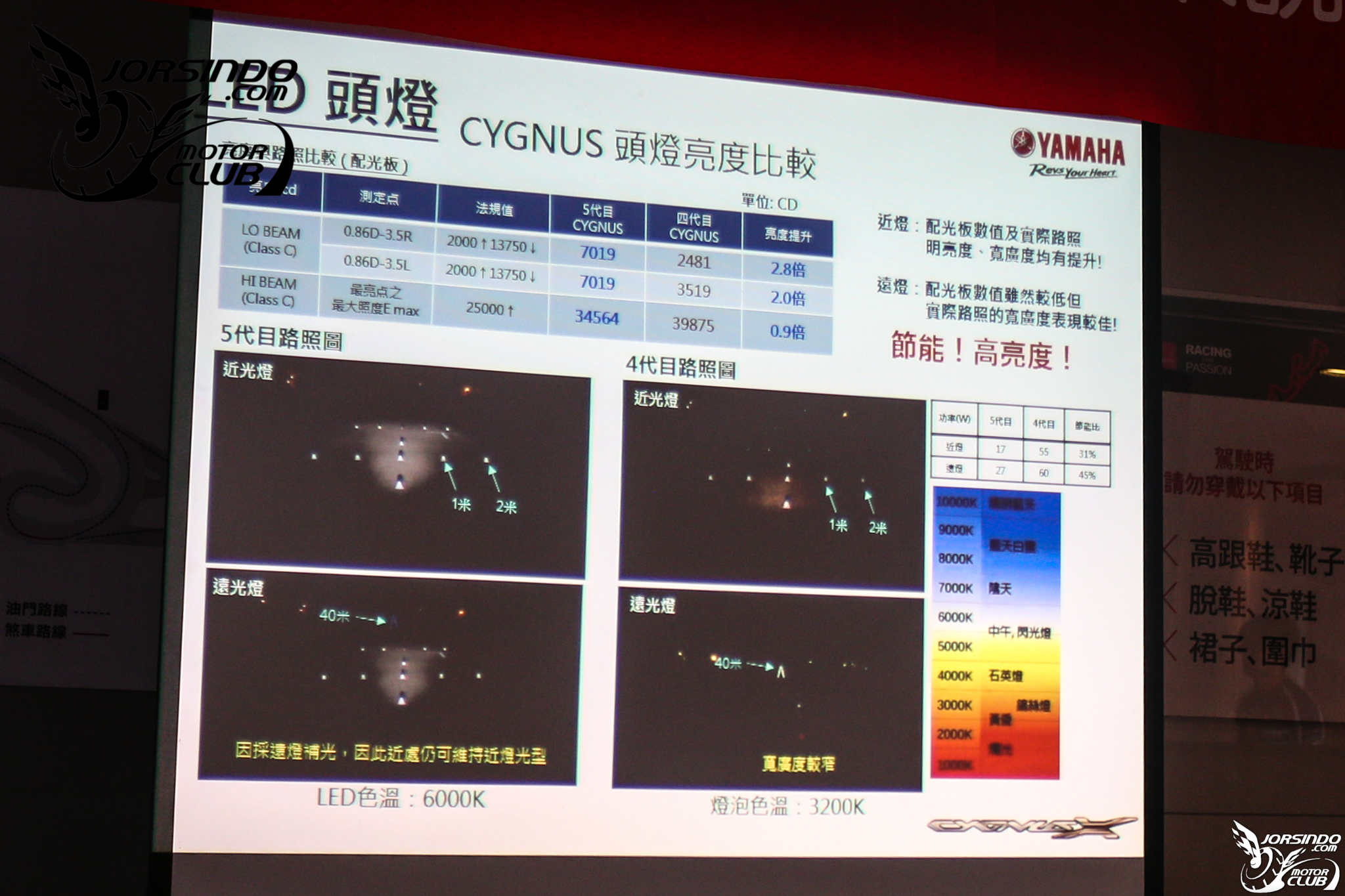騎過才能為所欲為 2018 NEW CygnusX ABS 試乘會 (五代勁戰)347|2018,yamaha,cygnusX,五代勁戰小老婆汽機車資訊網