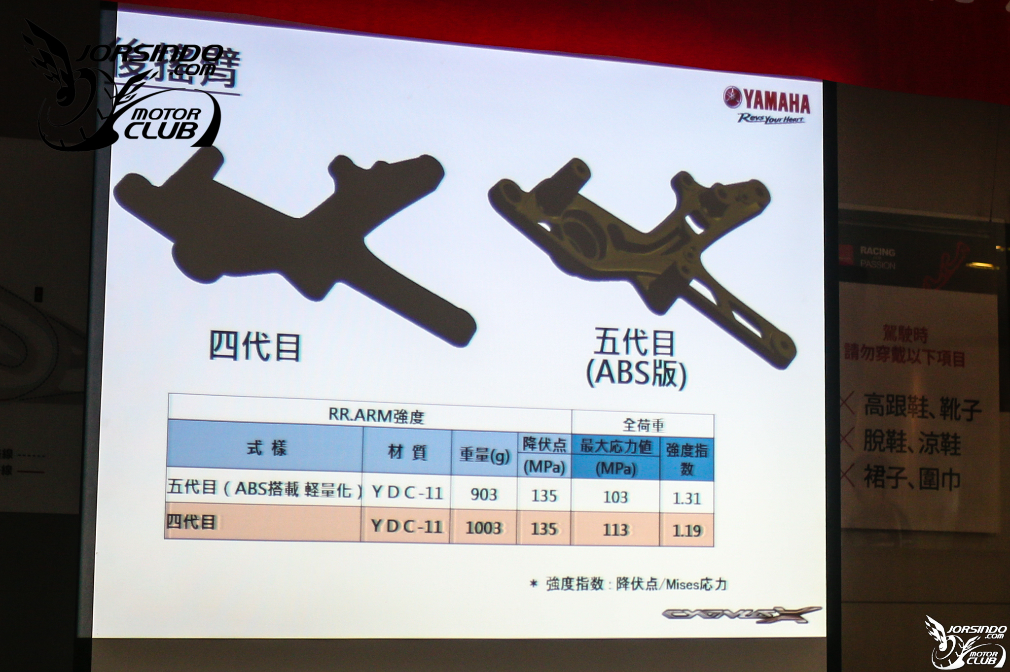 騎過才能為所欲為 2018 NEW CygnusX ABS 試乘會 (五代勁戰)625|2018,yamaha,cygnusX,五代勁戰小老婆汽機車資訊網