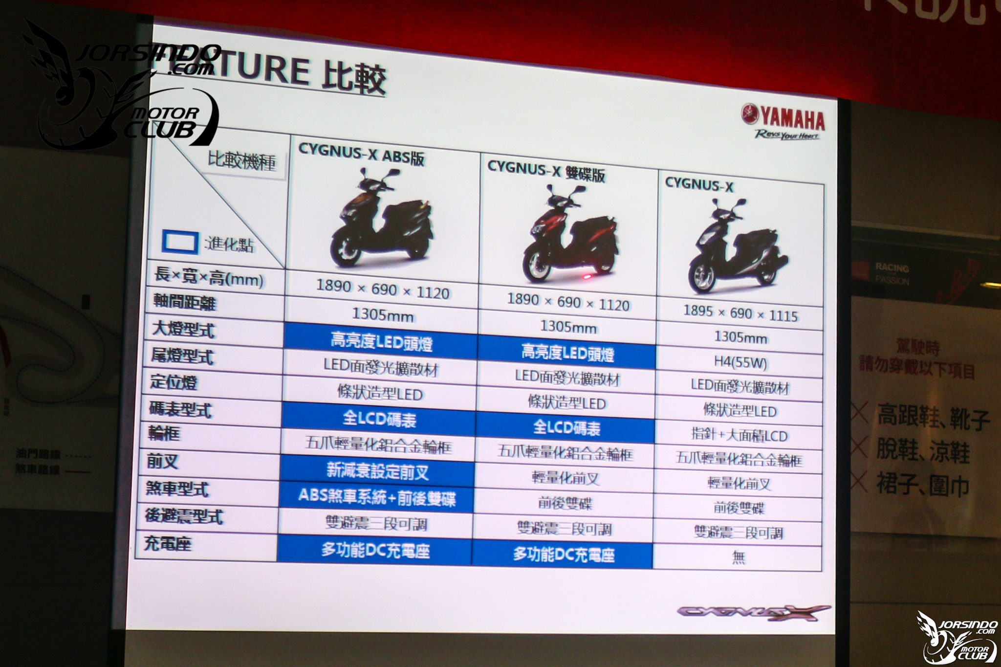 騎過才能為所欲為 2018 NEW CygnusX ABS 試乘會 (五代勁戰)2642|2018,yamaha,cygnusX,五代勁戰小老婆汽機車資訊網