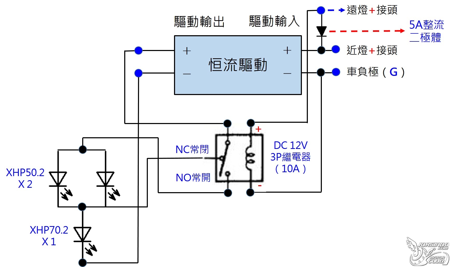 【燈改系列】- LED 魚眼改 CREE 等各種晶片4837|小老婆汽機車資訊網