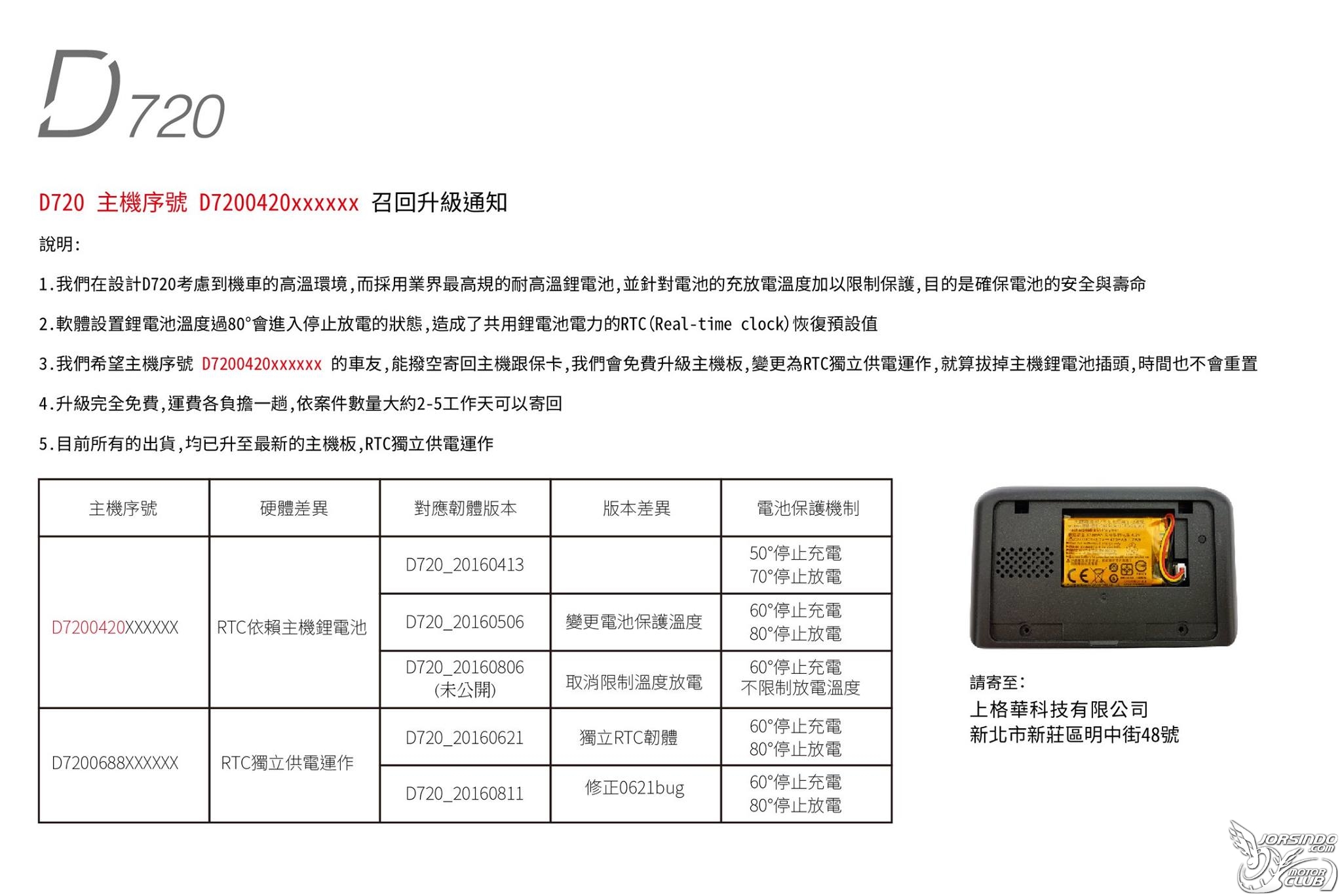 SGH(上格華科技)的服務有夠爛6520|小老婆汽機車資訊網