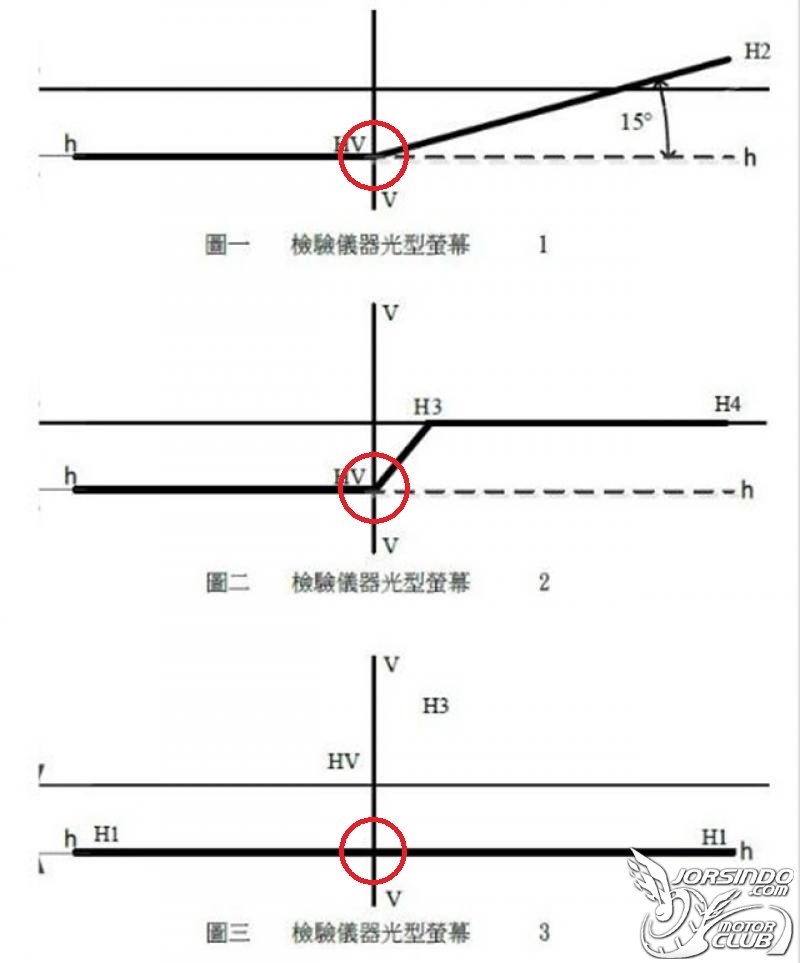 Philips LED-HL H4 效果分享3961|小老婆汽機車資訊網