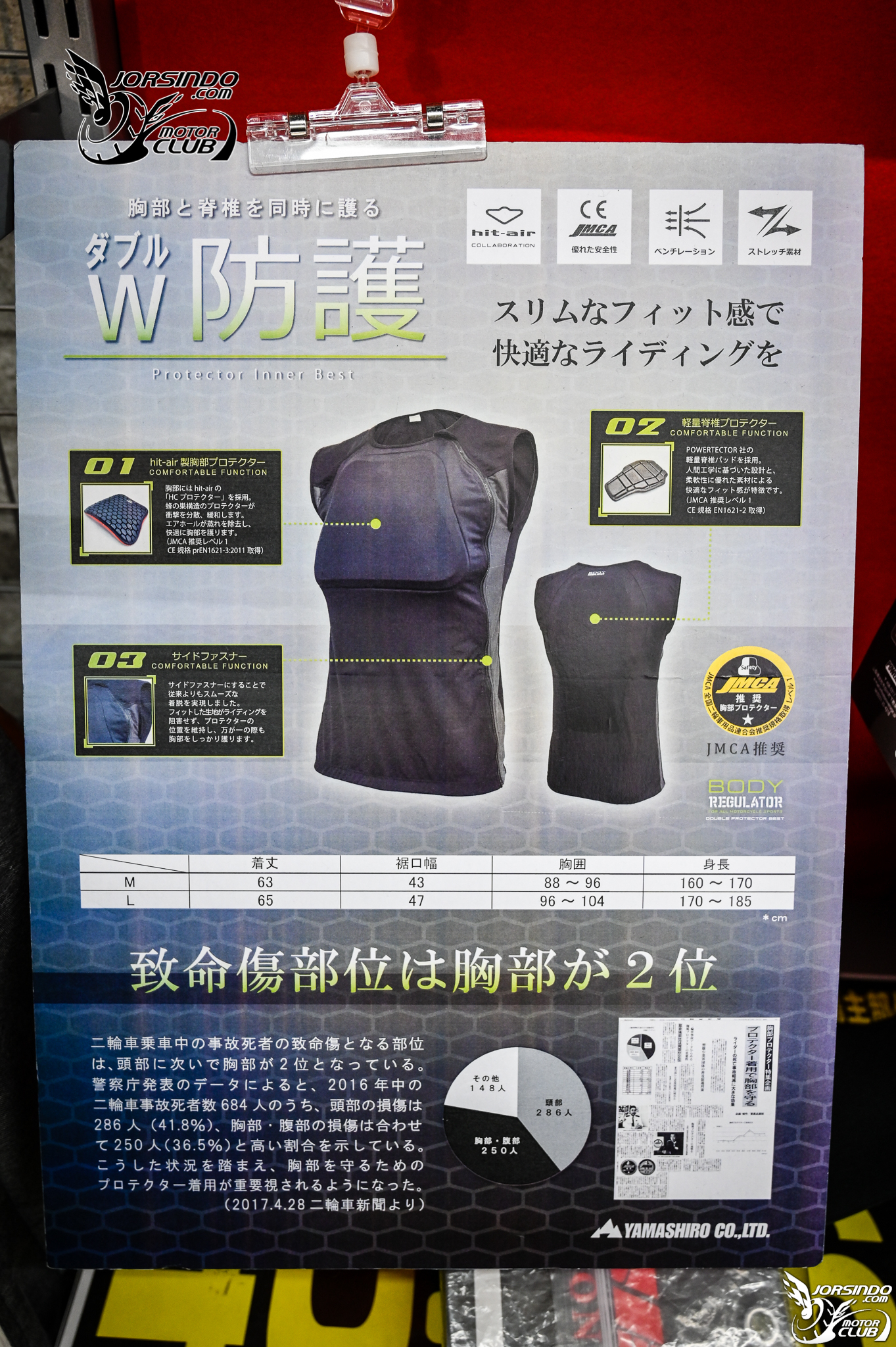 [分享] 沖繩人身部品購買指南 -- Part 2 (Ricoland)3586|ricoland小老婆汽機車資訊網