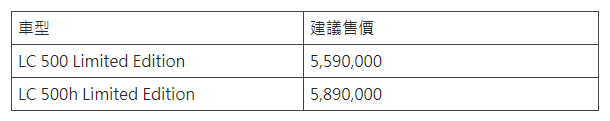 LEXUS 旗艦GT跑車 2020年式LC Limited Edition限量登場206|LEXUS小老婆汽機車資訊網
