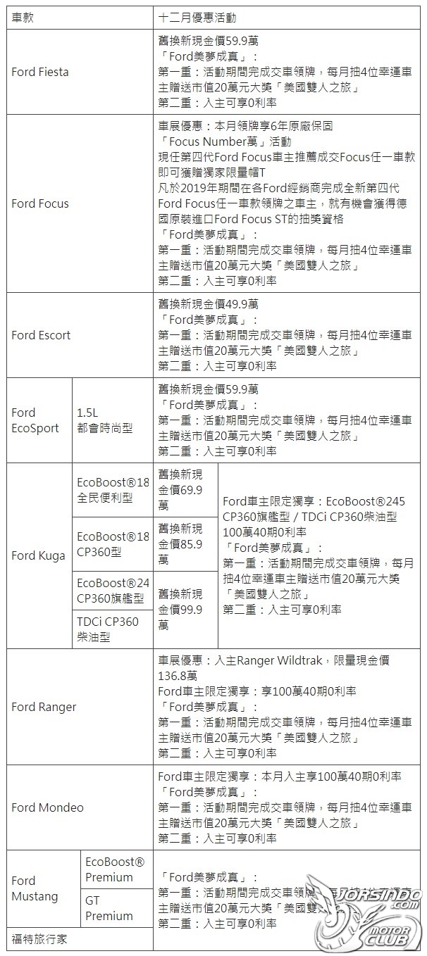 12月入主享Ford Ranger Wildtrak型限量現金價136.8萬3570|Ford,Ranger小老婆汽機車資訊網