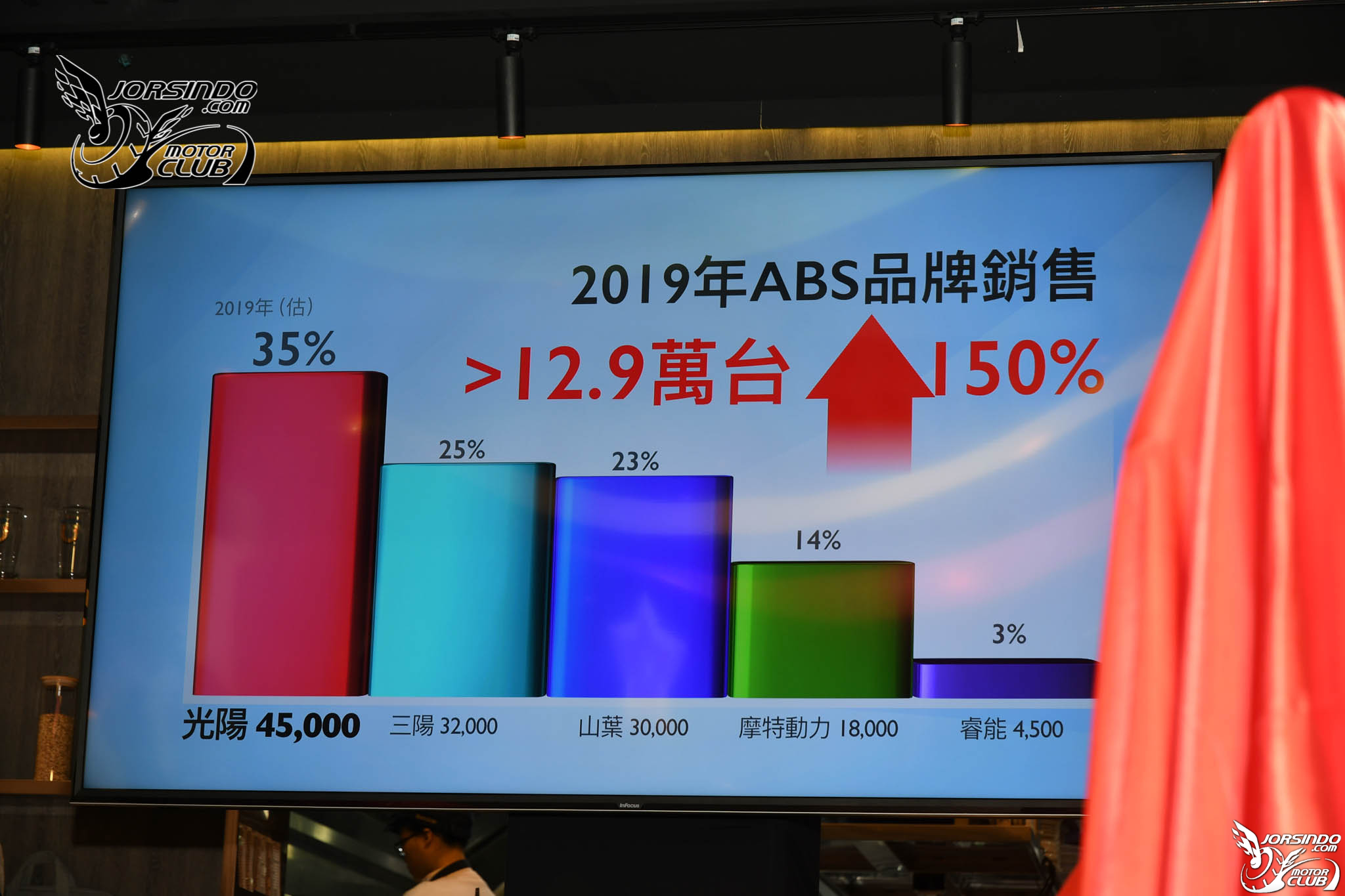 KYMCO 二十連霸達成 率先推出新名流 / LIKE 125 七期環保車7981|小老婆汽機車資訊網