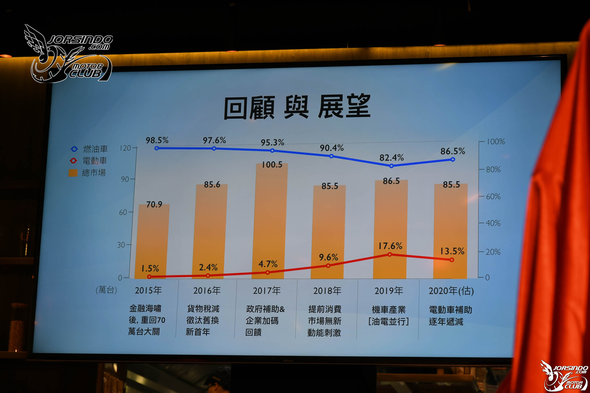 KYMCO 二十連霸達成 率先推出新名流 / LIKE 125 七期環保車855|小老婆汽機車資訊網