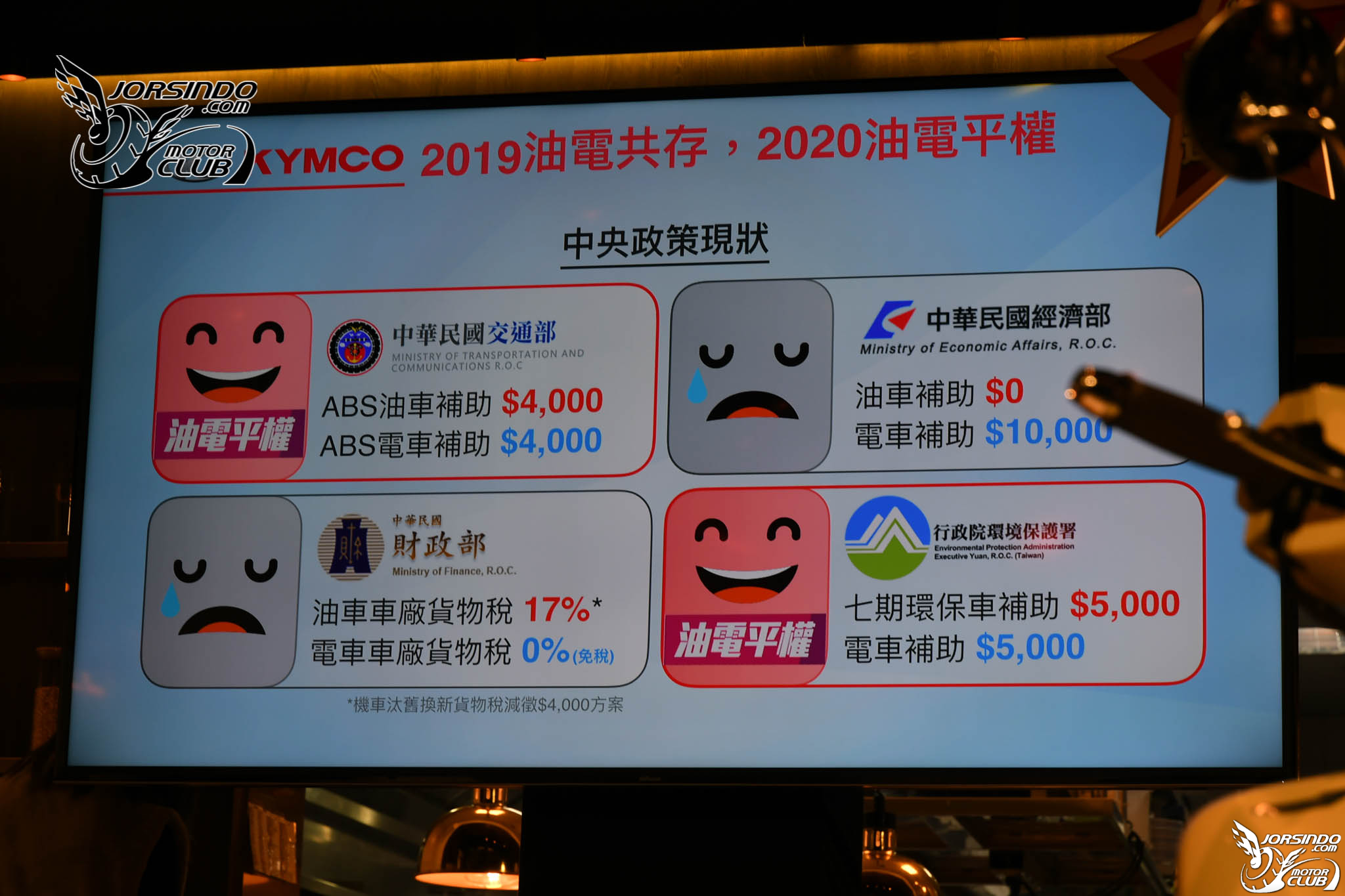 KYMCO 二十連霸達成 率先推出新名流 / LIKE 125 七期環保車8265|小老婆汽機車資訊網