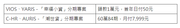 TOYOTA時尚獻禮 再創新淨界8456|TOYOTA小老婆汽機車資訊網