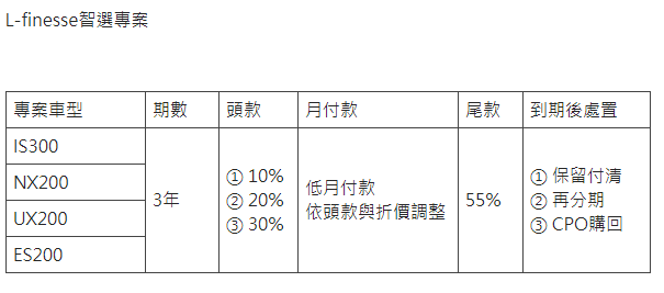 2019年12月LEXUS販促活動5397|LEXUS小老婆汽機車資訊網