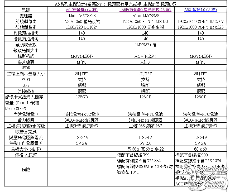 掏寳白牌前後鏡頭+GPS+WiFi(要便宜的看這)9006|小老婆汽機車資訊網