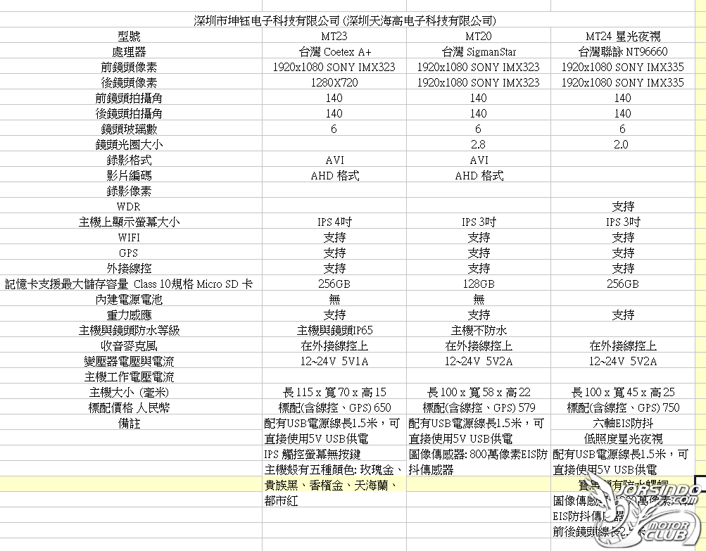 掏寳白牌前後鏡頭+GPS+WiFi(要便宜的看這)705|小老婆汽機車資訊網